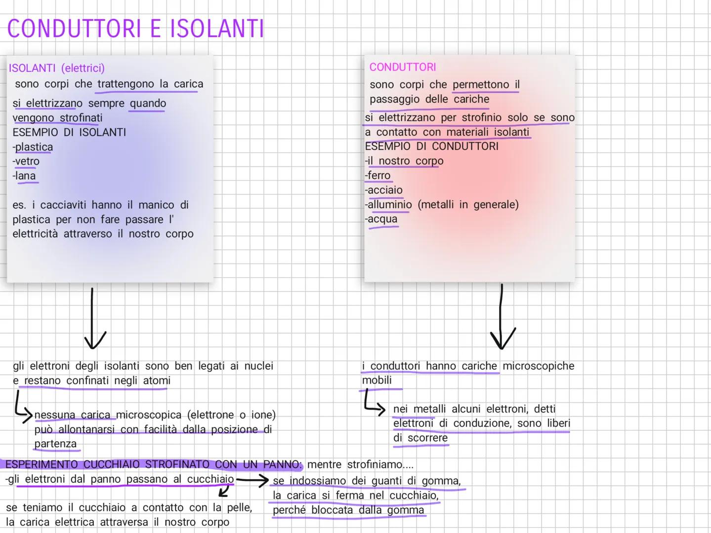 NOTEBOOK LA CARICA ELETTRICA
se due oggetti hanno carica elettrica dello stesso segno, essi si respingono.
se invece hanno cariche elettrich