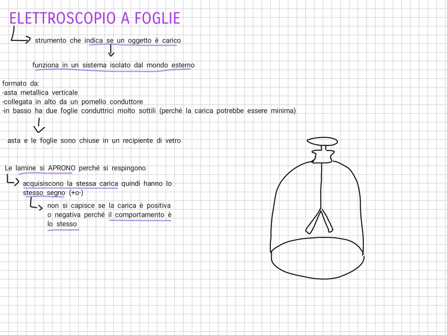 NOTEBOOK LA CARICA ELETTRICA
se due oggetti hanno carica elettrica dello stesso segno, essi si respingono.
se invece hanno cariche elettrich