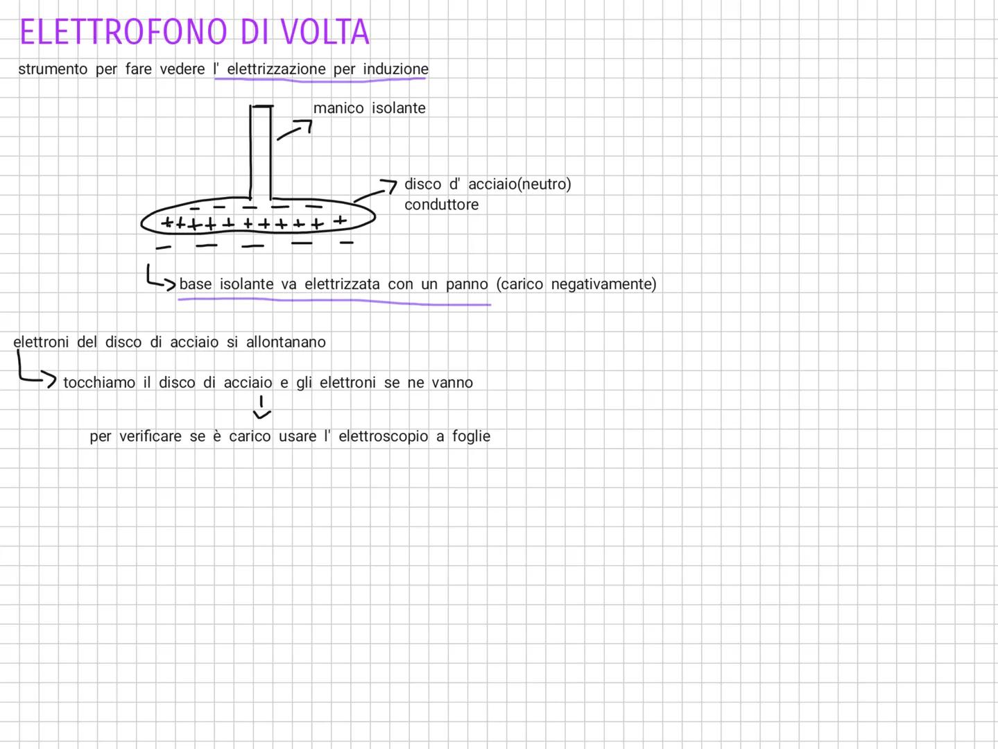 NOTEBOOK LA CARICA ELETTRICA
se due oggetti hanno carica elettrica dello stesso segno, essi si respingono.
se invece hanno cariche elettrich