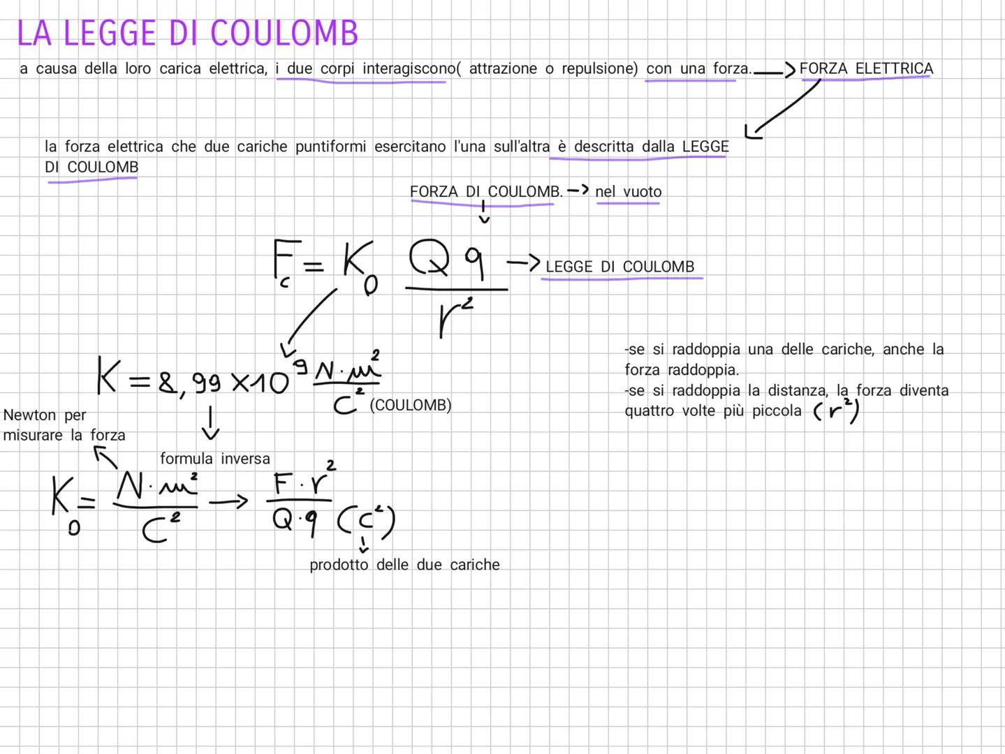 NOTEBOOK LA CARICA ELETTRICA
se due oggetti hanno carica elettrica dello stesso segno, essi si respingono.
se invece hanno cariche elettrich