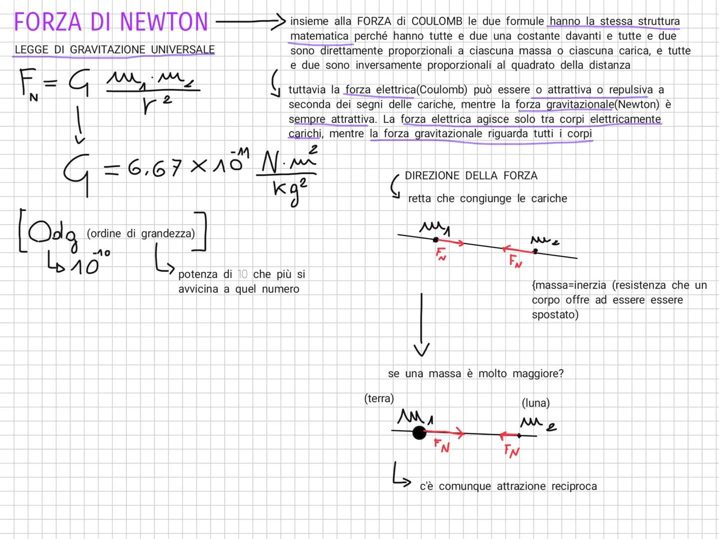 NOTEBOOK LA CARICA ELETTRICA
se due oggetti hanno carica elettrica dello stesso segno, essi si respingono.
se invece hanno cariche elettrich