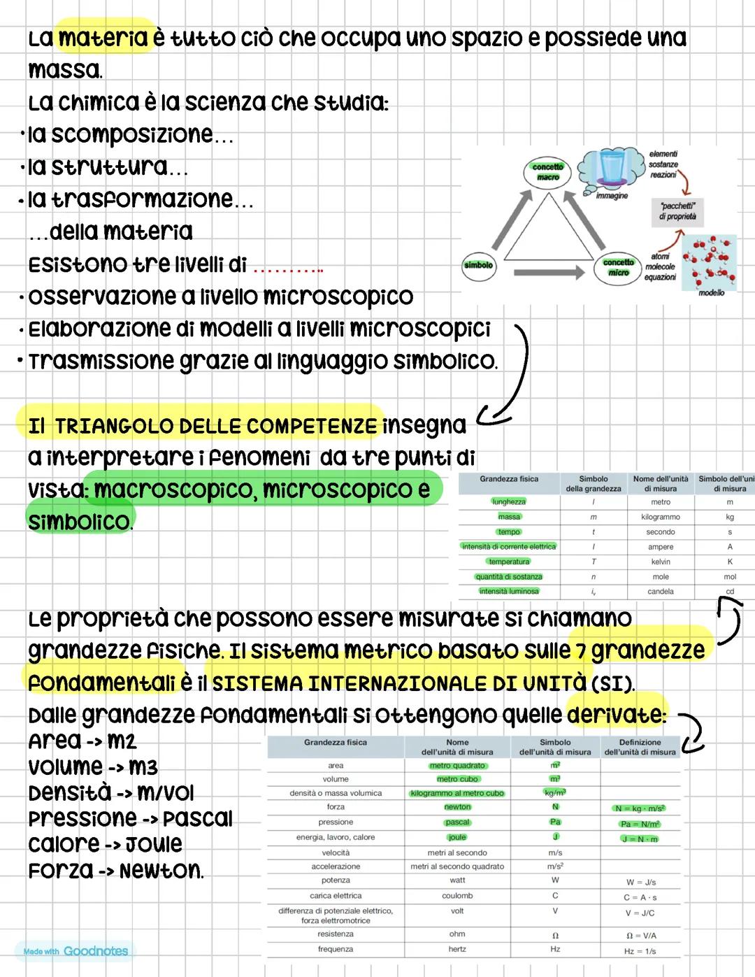 Chimica: misure e grandezze