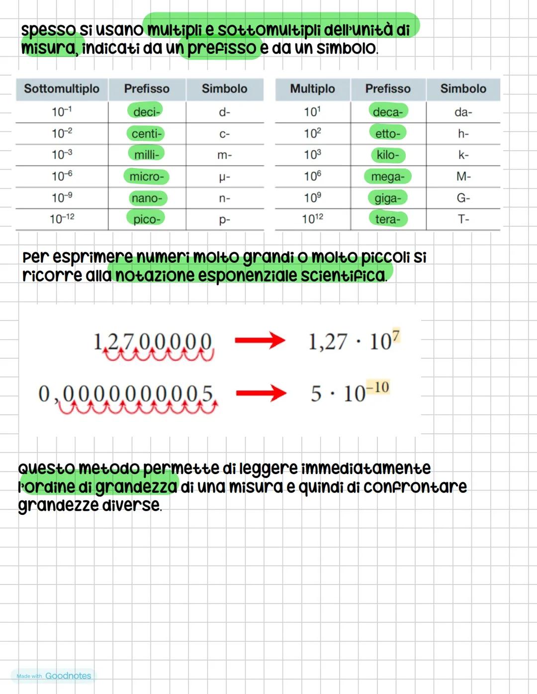 La materia è tutto ciò che occupa uno spazio e possiede una
massa.
La chimica è la scienza che studia:
la scomposizione...
la struttura...
·
