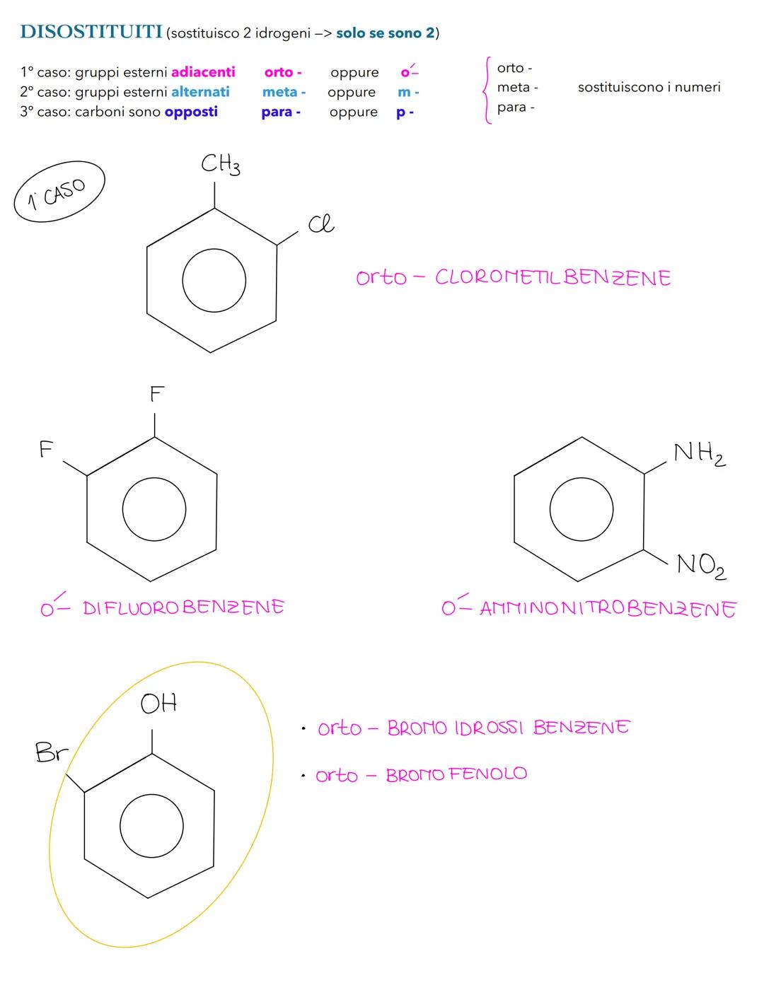 IDROCARBURI AROMATICI
caratteristiche:
• molecole che hanno un determinato aroma gradevole o sgradevole (più o meno intenso)
• sono contenut