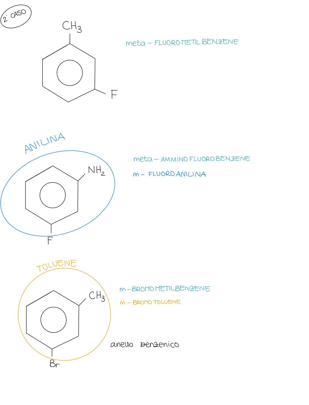 IDROCARBURI AROMATICI
caratteristiche:
• molecole che hanno un determinato aroma gradevole o sgradevole (più o meno intenso)
• sono contenut
