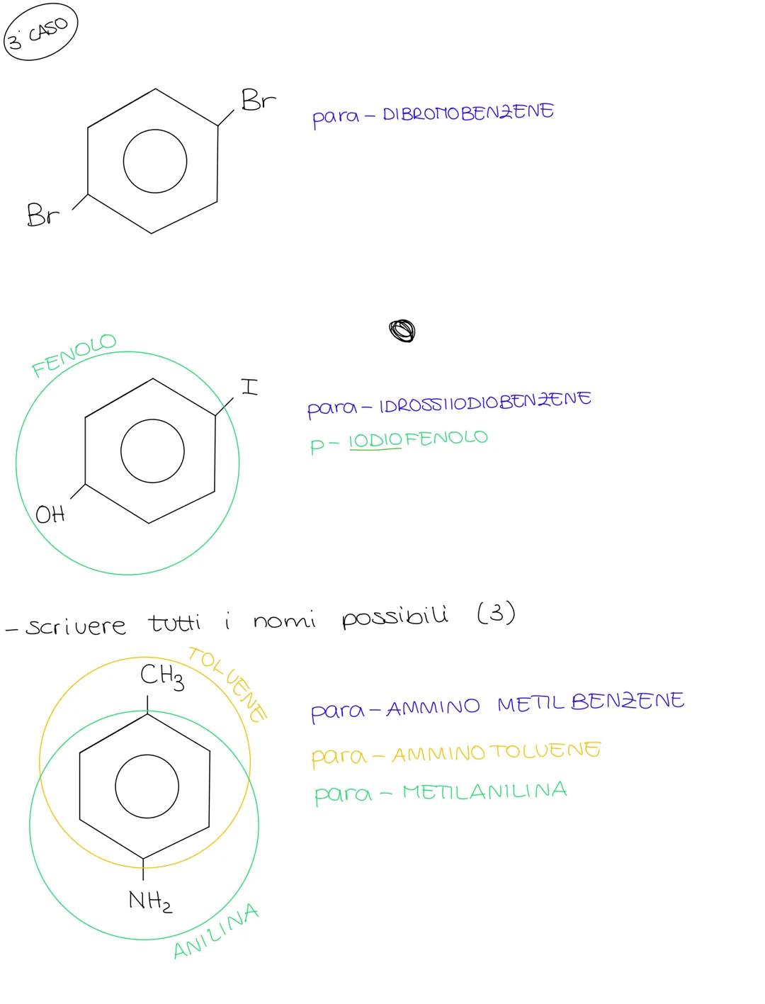 IDROCARBURI AROMATICI
caratteristiche:
• molecole che hanno un determinato aroma gradevole o sgradevole (più o meno intenso)
• sono contenut