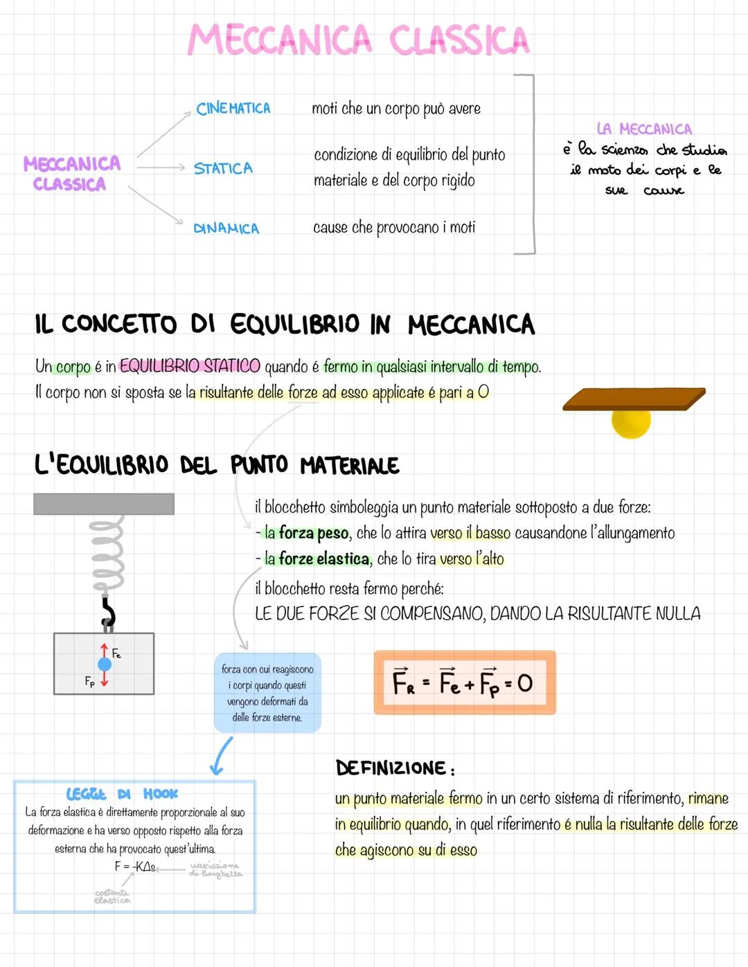 programma di fisica del quarto anno allo scienze umane