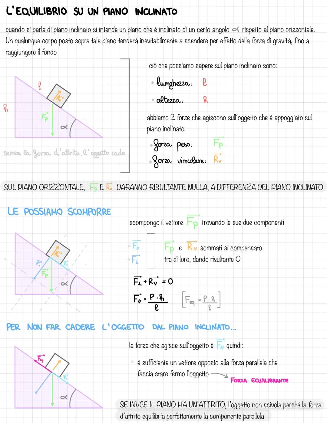 MECCANICA CLASSICA
CINEMATICA
MECCANICA
CLASSICA
→ STATICA
moti che un corpo può avere
condizione di equilibrio del punto
materiale e del co