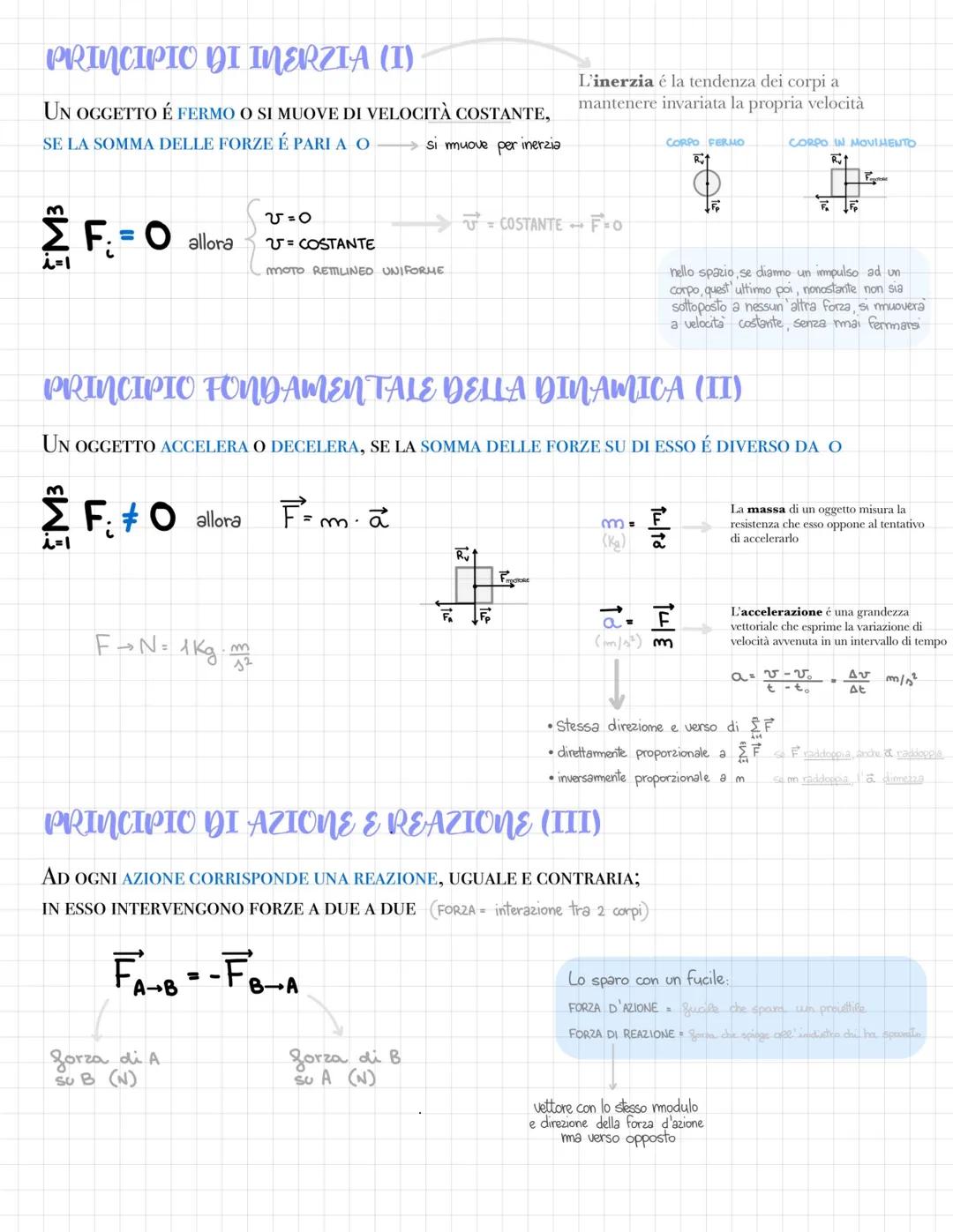 MECCANICA CLASSICA
CINEMATICA
MECCANICA
CLASSICA
→ STATICA
moti che un corpo può avere
condizione di equilibrio del punto
materiale e del co