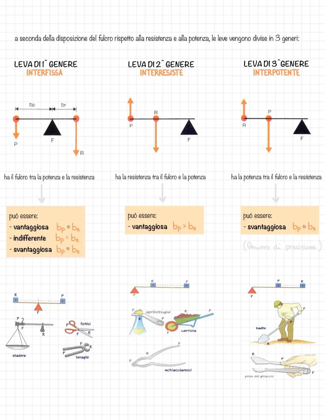 MECCANICA CLASSICA
CINEMATICA
MECCANICA
CLASSICA
→ STATICA
moti che un corpo può avere
condizione di equilibrio del punto
materiale e del co