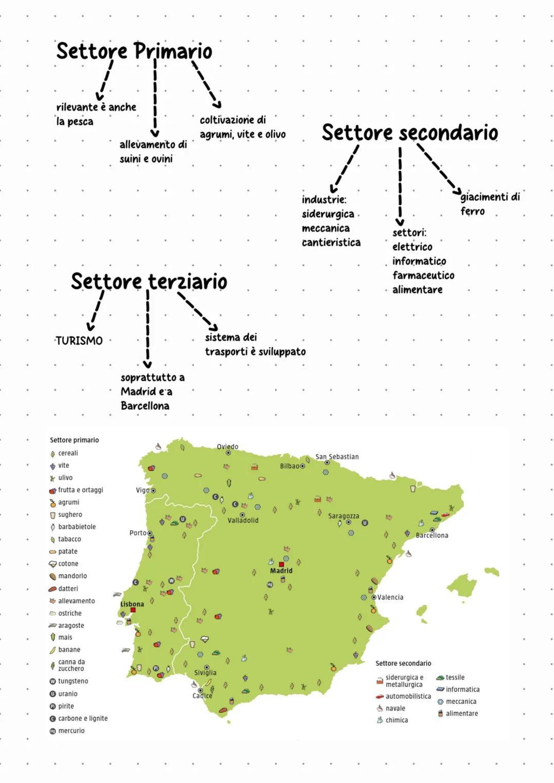 Territorio
spagna
ร una penisola racchiusa
tra 2 mari (Atlantico e
Mediterraneo)
Appartengono alla Spagna anche
le isole Canarie e le isole