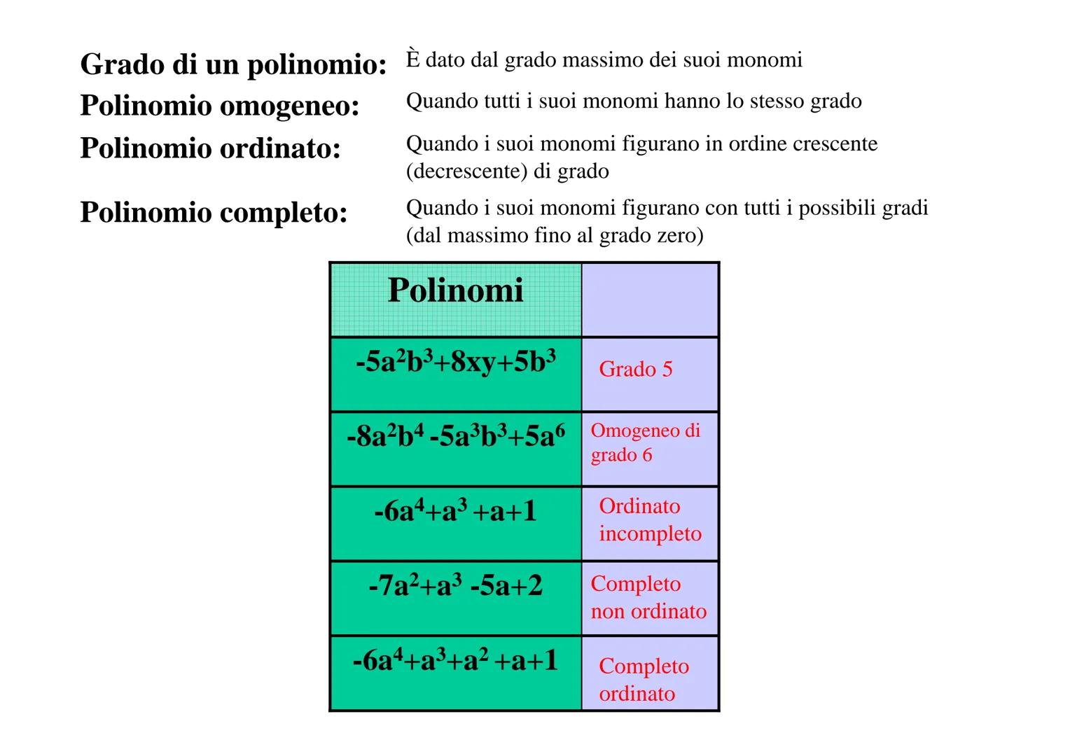 # ALGEBRA
Monomio: un'espressione algebrica dove non figurano
operazioni (e non segni) di addizione (+) 0
sottrazione(-); figurano solo mol