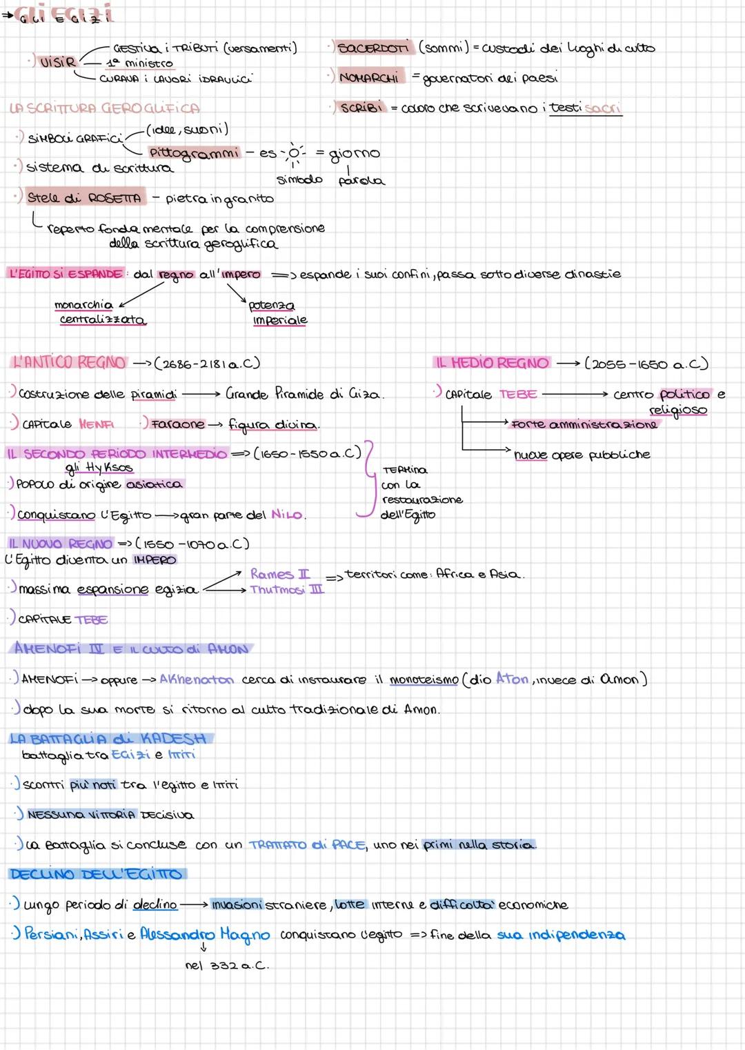 +GLI
VISIR
- GESTIVA I TRIBUTI (versamenti)
- 1ª ministro
- CURAVA I LAVORI IDRAULICi
LA SCRITTURA GERO GUFICA
SACERDOTI (Sommi) = custod