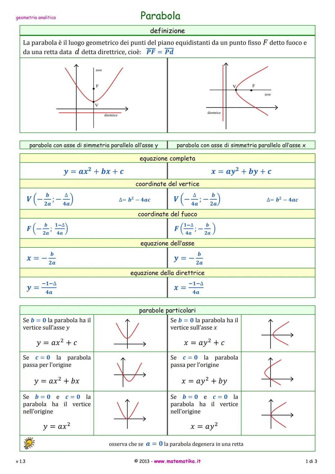 geometria analitica
# Parabola
## definizione
La parabola è il luogo geometrico dei punti del piano equidistanti da un punto fisso F detto f