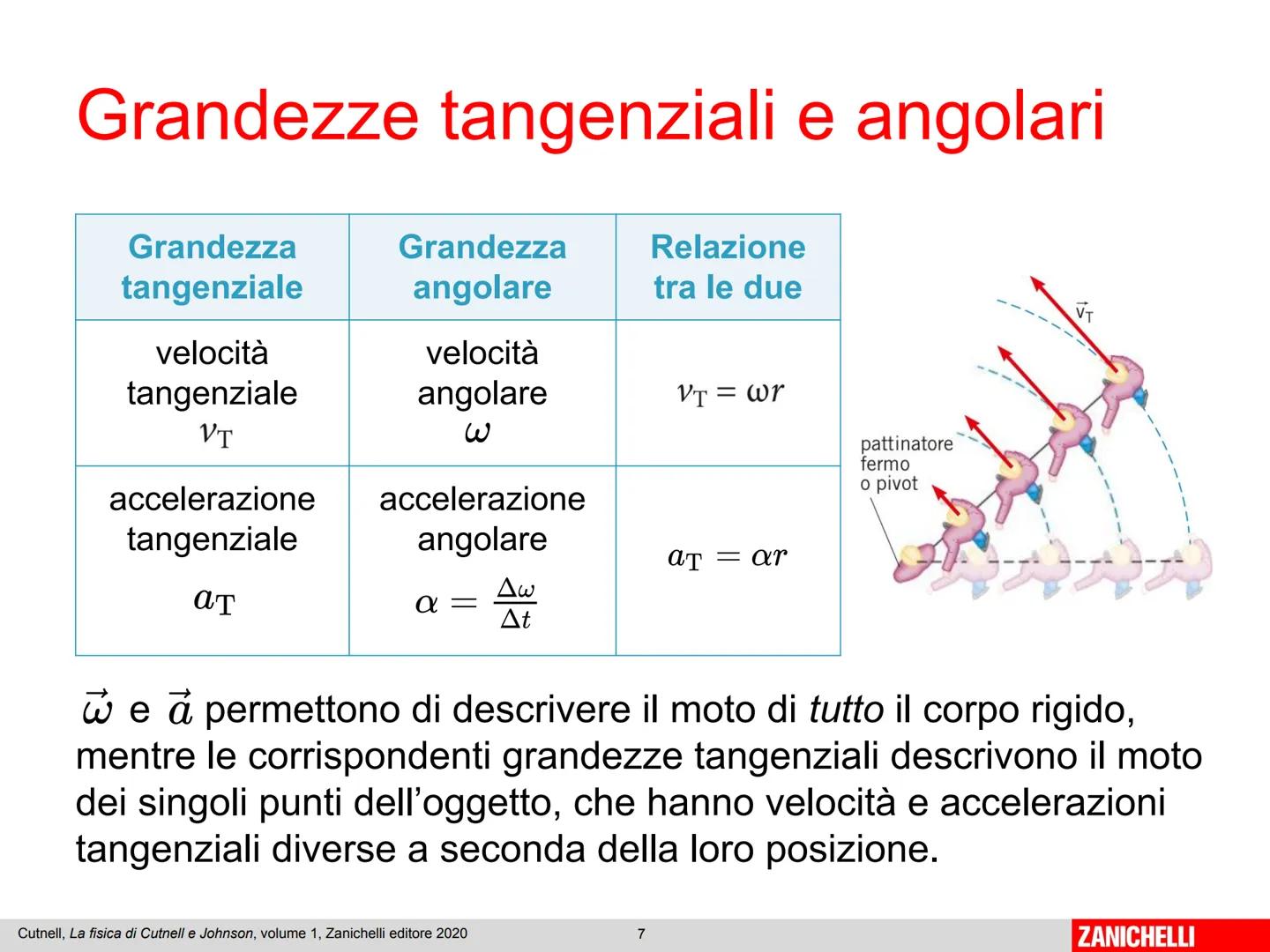 Capitolo 3
Cinematica
e dinamica
rotazionale
Cutnell, La fisica di Cutnell e Johnson, volume 1, Zanichelli editore 2020
1
ZANICHELLI # C