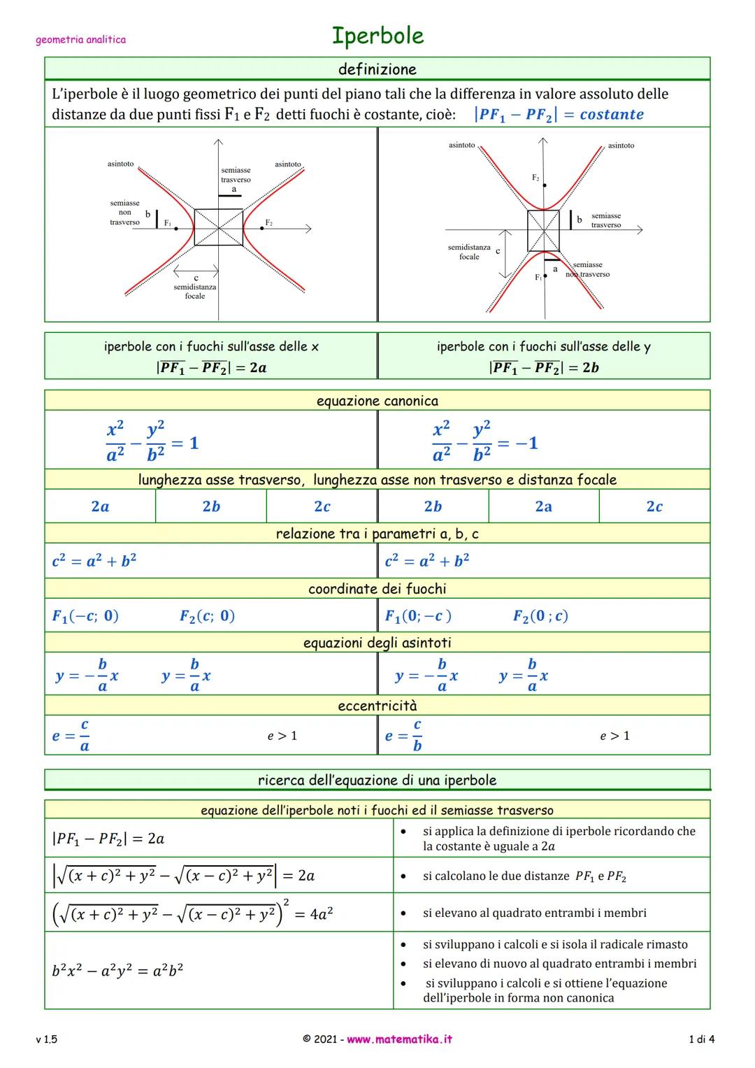 geometria analitica
Iperbole
definizione
L'iperbole è il luogo geometrico dei punti del piano tali che la differenza in valore assoluto dell