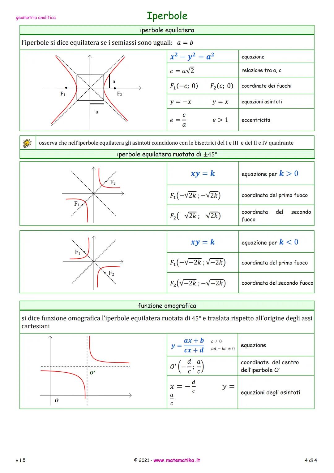 geometria analitica
Iperbole
definizione
L'iperbole è il luogo geometrico dei punti del piano tali che la differenza in valore assoluto dell