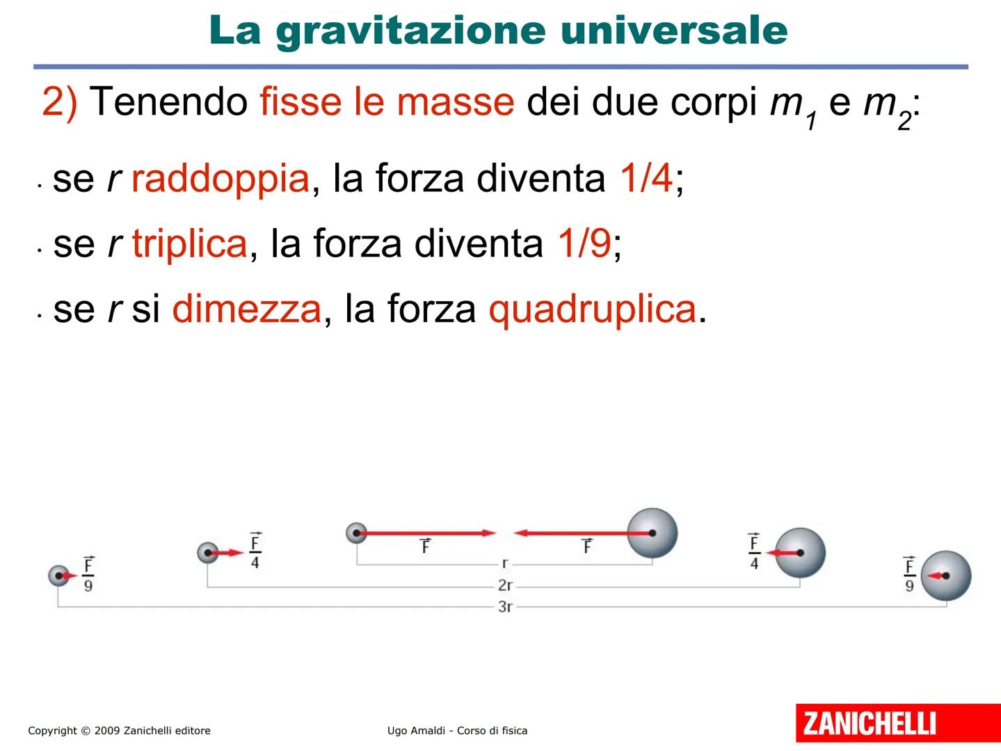 # Unità 12
# La gravitazione
Copyright © 2009 Zanichelli editore
ZANICHELLI # 1. Le leggi di Keplero
Fino al 1600 si credeva che:
. la