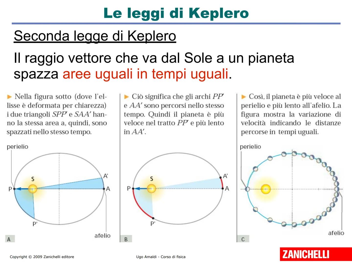 # Unità 12
# La gravitazione
Copyright © 2009 Zanichelli editore
ZANICHELLI # 1. Le leggi di Keplero
Fino al 1600 si credeva che:
. la