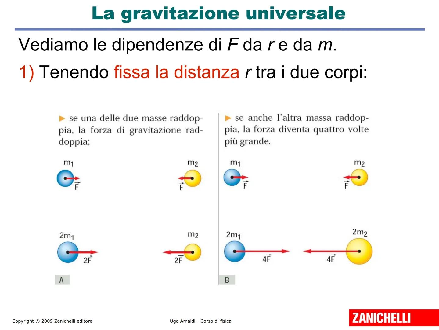 # Unità 12
# La gravitazione
Copyright © 2009 Zanichelli editore
ZANICHELLI # 1. Le leggi di Keplero
Fino al 1600 si credeva che:
. la