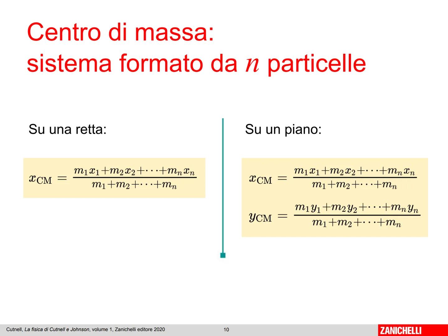Capitolo 2
Impulso e
quantità di moto
Cutnell, La fisica di Cutnell e Johnson, volume 1, Zanichelli editore 2020
1
ZANICHELLI L'impulso di u