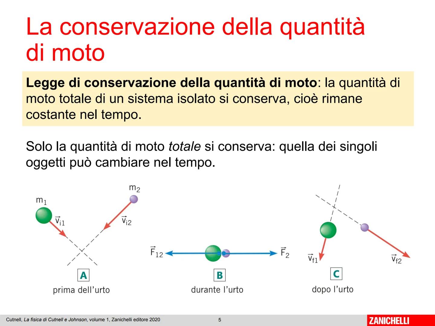 Capitolo 2
Impulso e
quantità di moto
Cutnell, La fisica di Cutnell e Johnson, volume 1, Zanichelli editore 2020
1
ZANICHELLI L'impulso di u