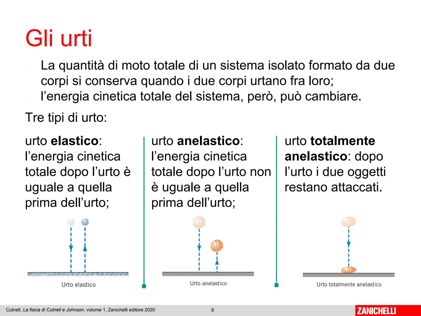 Capitolo 2
Impulso e
quantità di moto
Cutnell, La fisica di Cutnell e Johnson, volume 1, Zanichelli editore 2020
1
ZANICHELLI L'impulso di u