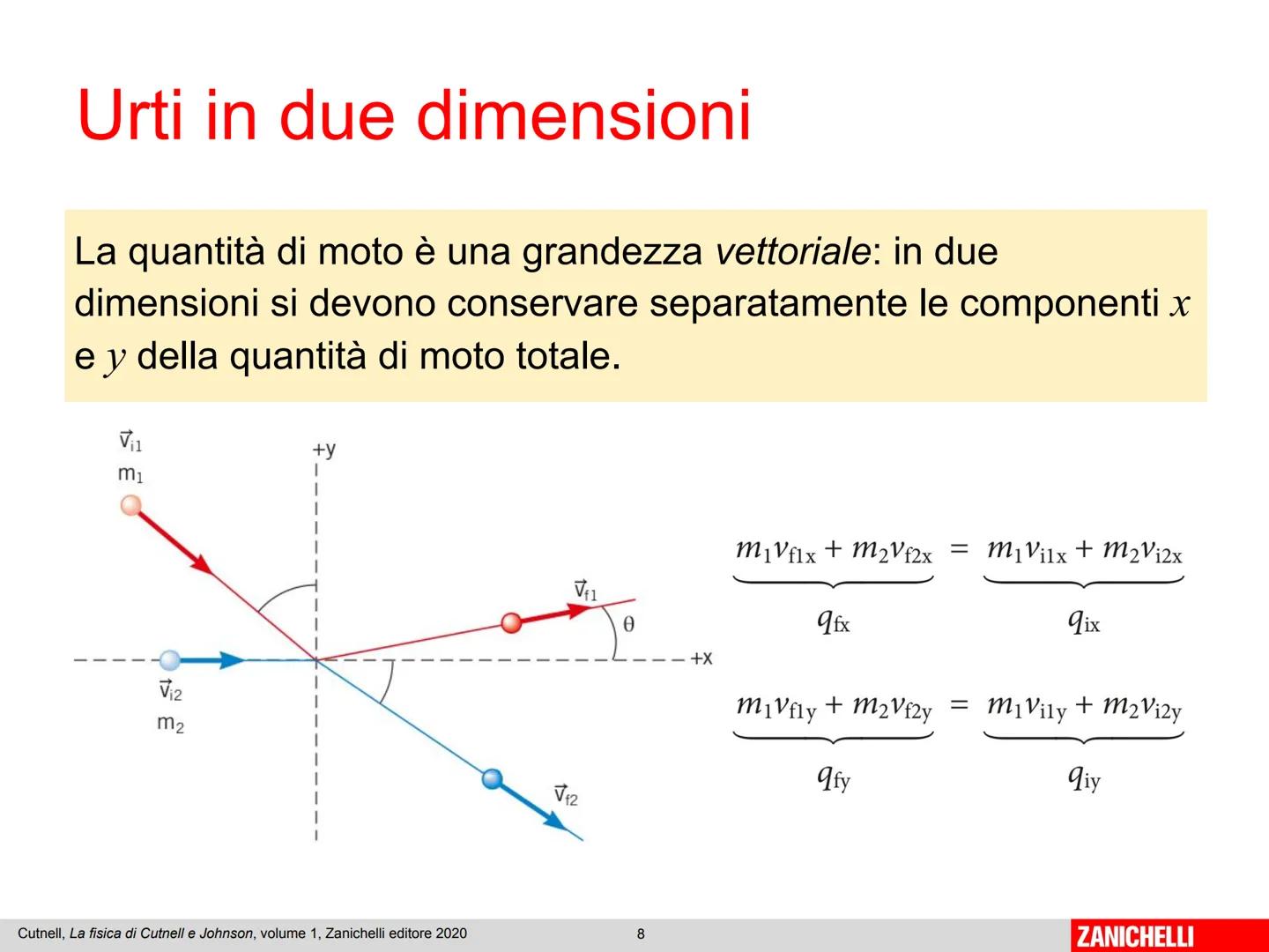 Capitolo 2
Impulso e
quantità di moto
Cutnell, La fisica di Cutnell e Johnson, volume 1, Zanichelli editore 2020
1
ZANICHELLI L'impulso di u