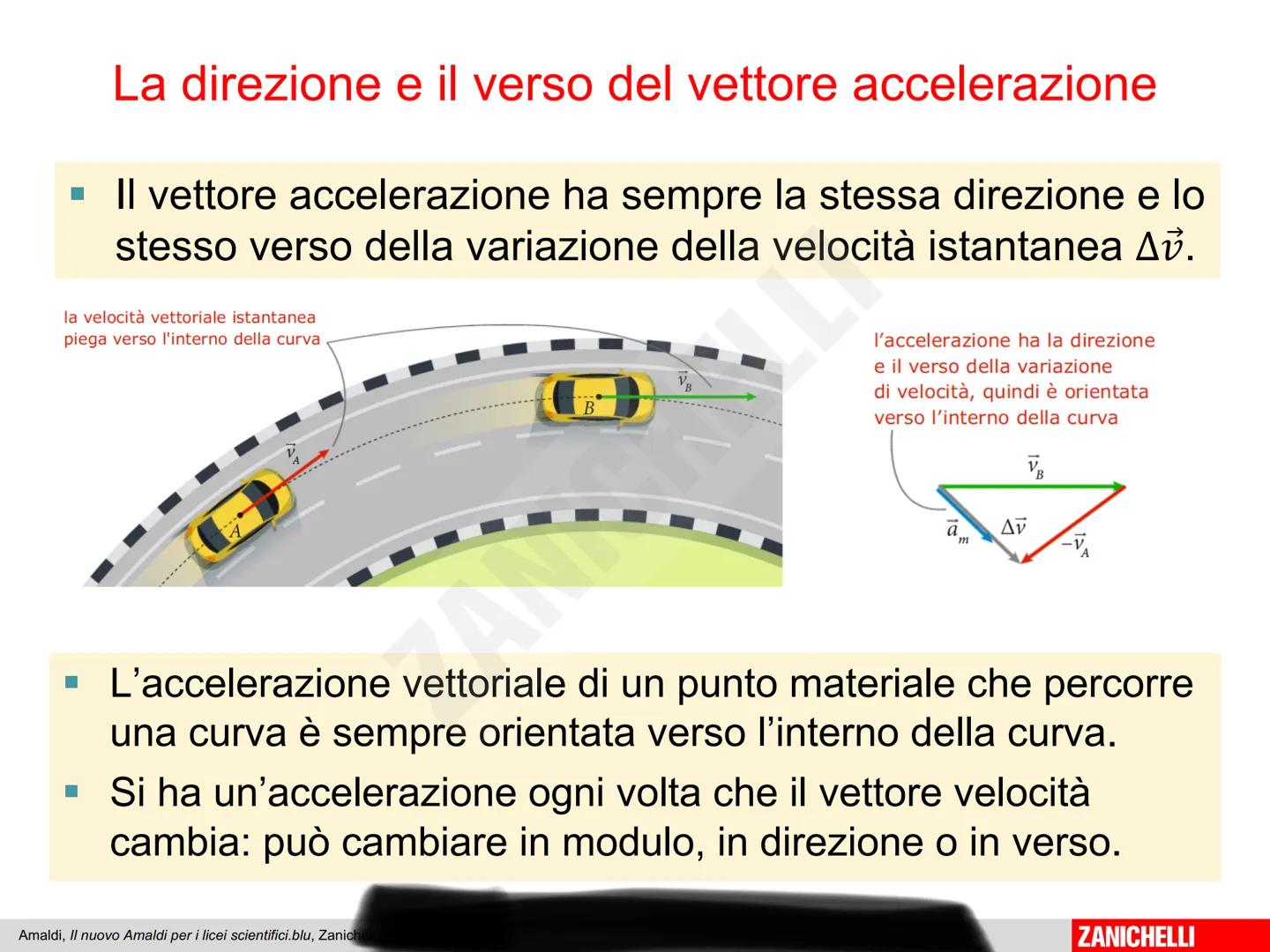 Capitolo 8
I moti neleano
MELLI
ZANDel
Amaldi, Il nuovo Amaldi per i licei scientifici.blu, Zaniche
ZANICHELLI # Il moto nel piano
Per des