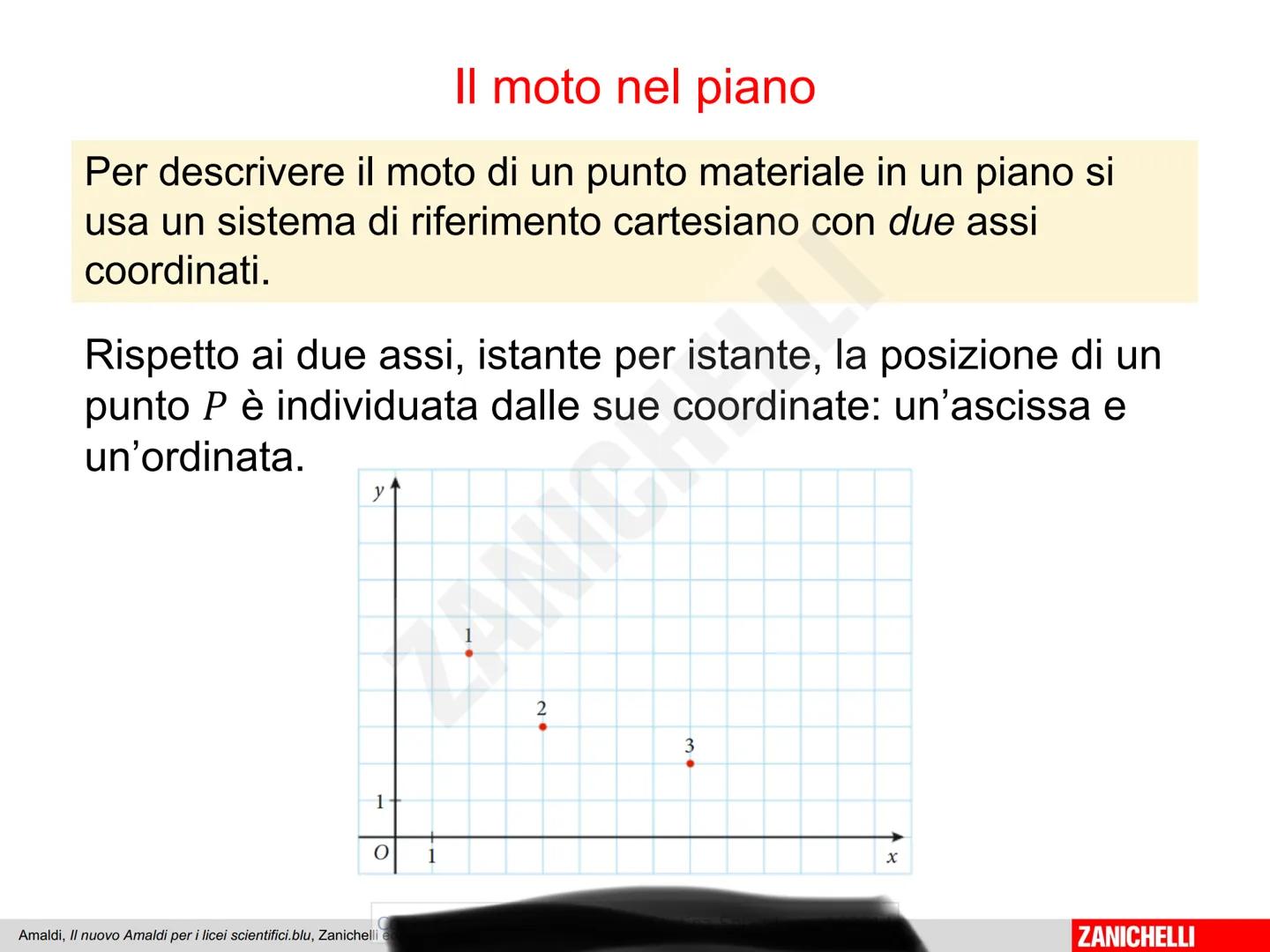 Capitolo 8
I moti neleano
MELLI
ZANDel
Amaldi, Il nuovo Amaldi per i licei scientifici.blu, Zaniche
ZANICHELLI # Il moto nel piano
Per des