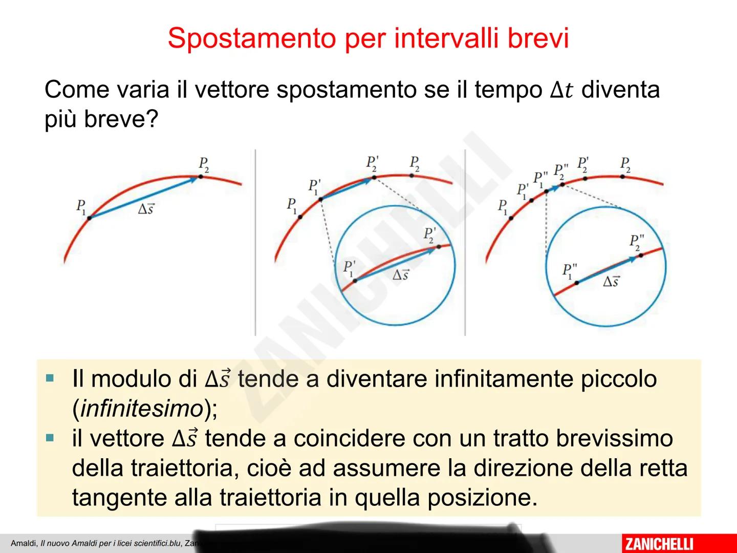 Capitolo 8
I moti neleano
MELLI
ZANDel
Amaldi, Il nuovo Amaldi per i licei scientifici.blu, Zaniche
ZANICHELLI # Il moto nel piano
Per des