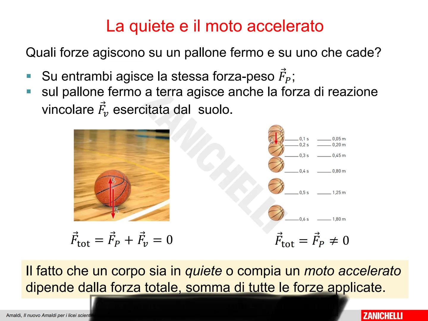 Capitolo 9
I principi
della dinamica
Amaldi, Il nuovo Amaldi per i lic
ZANICHELLI La quiete e il moto accelerato
Quali forze agiscono su