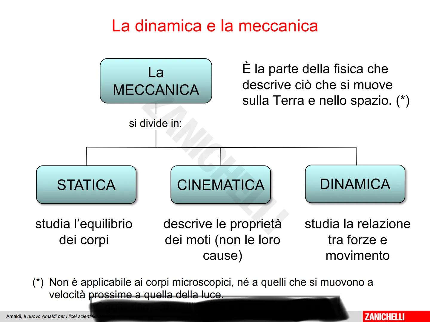Capitolo 9
I principi
della dinamica
Amaldi, Il nuovo Amaldi per i lic
ZANICHELLI La quiete e il moto accelerato
Quali forze agiscono su
