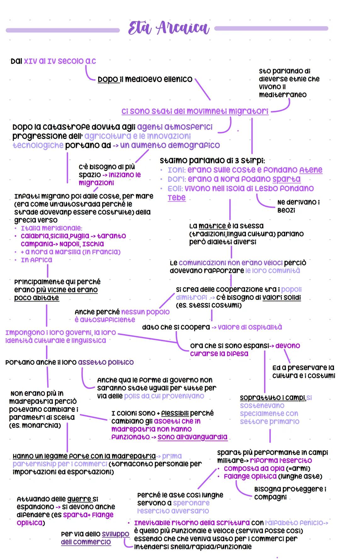 Etร  arcaica dei Greci ๐๏ธ