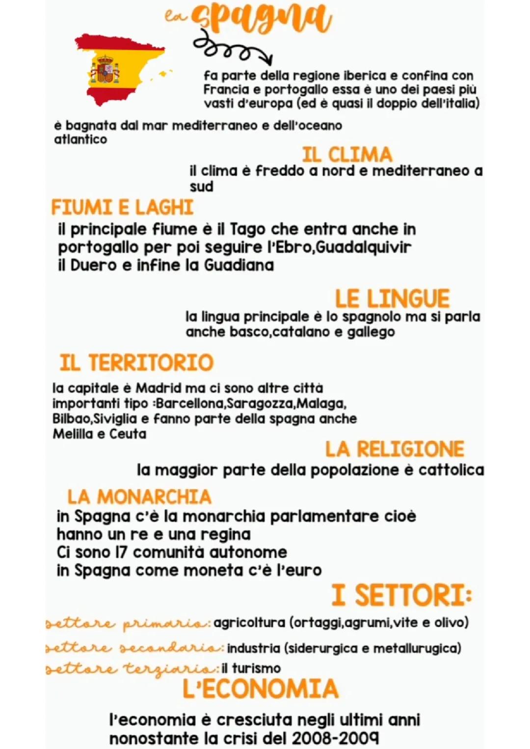 LA SPAGNA๐ช๐ฆ