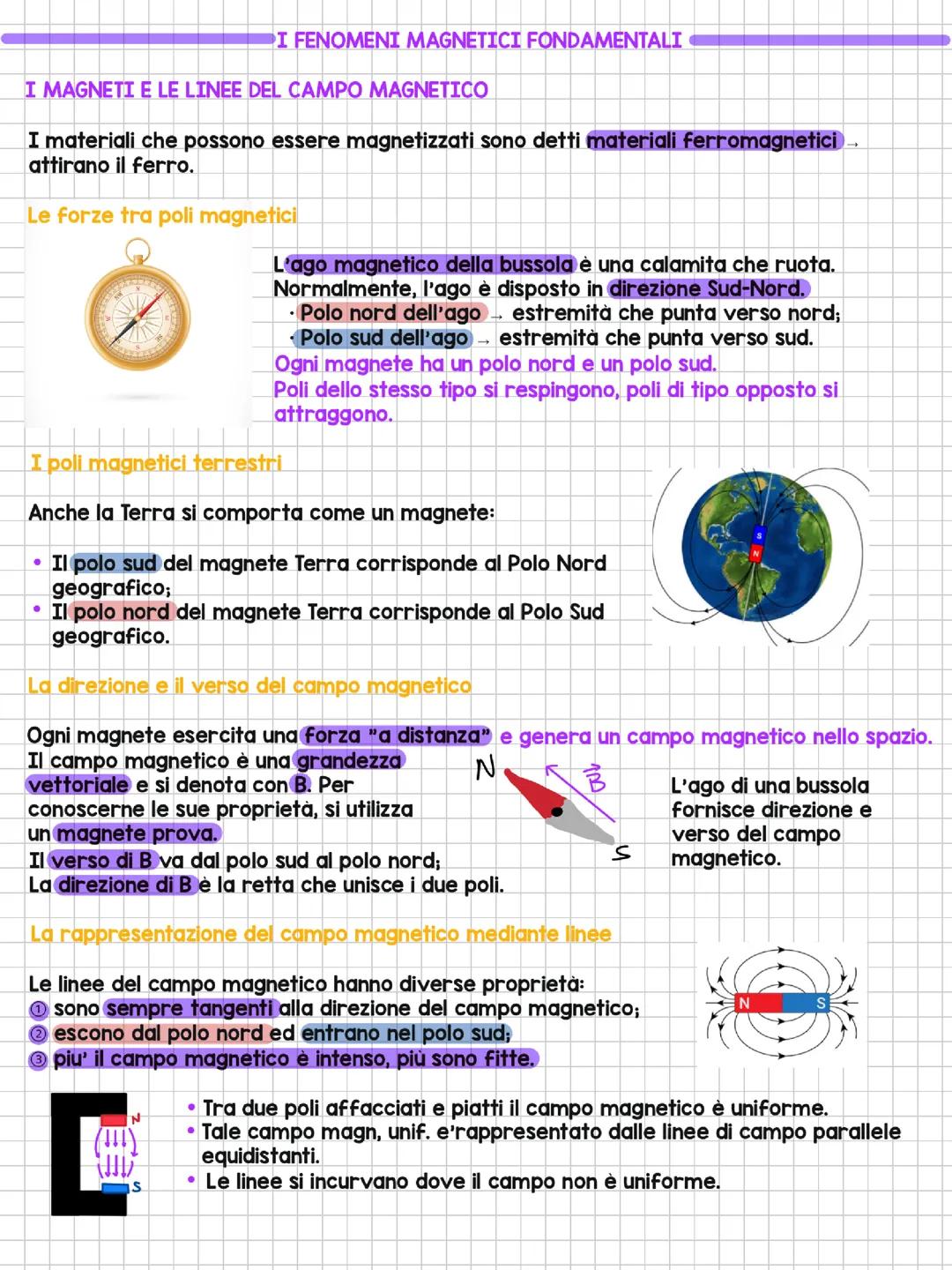 I fenomeni magnetici fondamentali