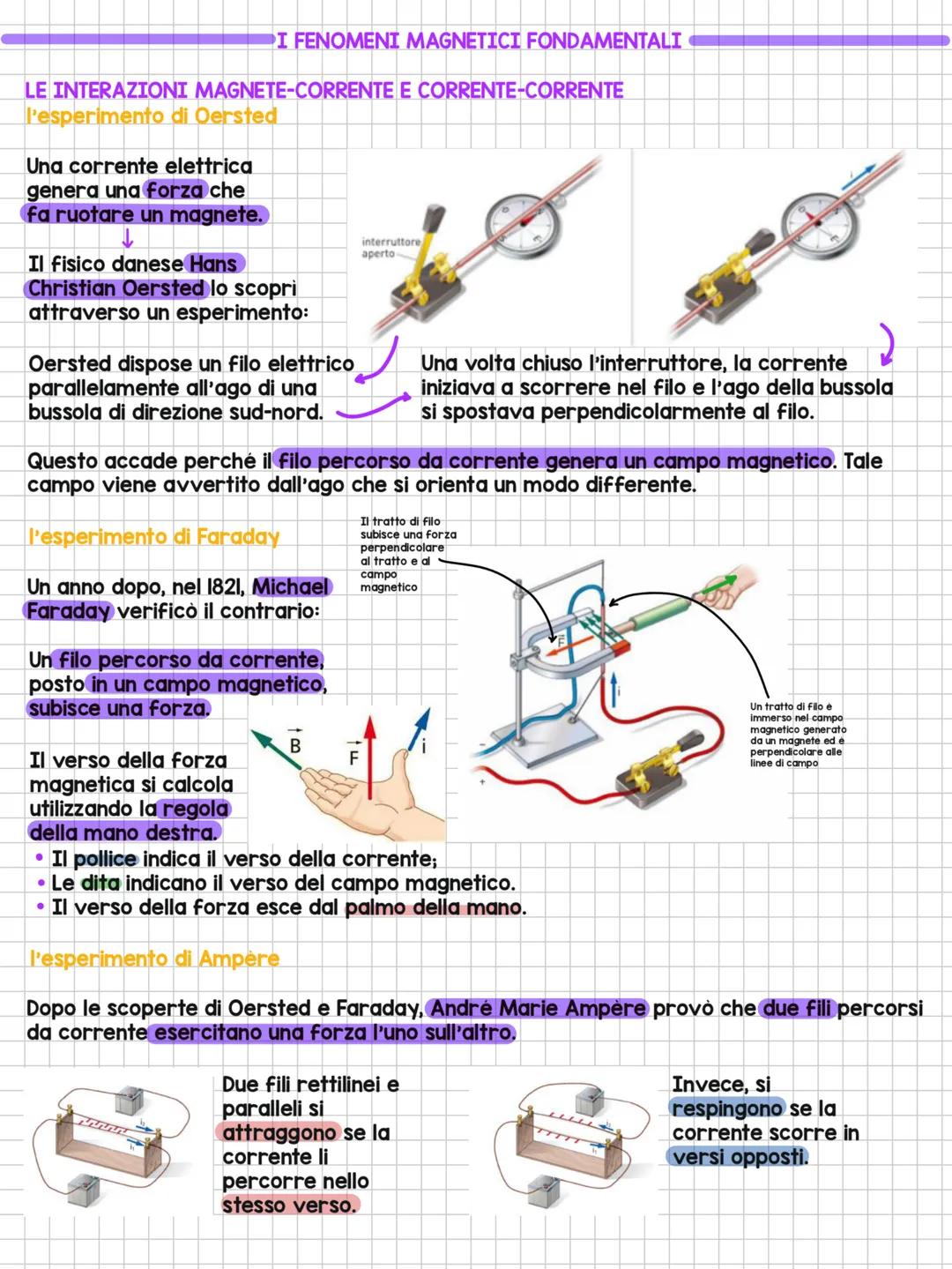 --- OCR Start ---
I FENOMENI MAGNETICI FONDAMENTALI
I MAGNETI E LE LINEE DEL CAMPO MAGNETICO
I materiali che possono essere magnetizzati son