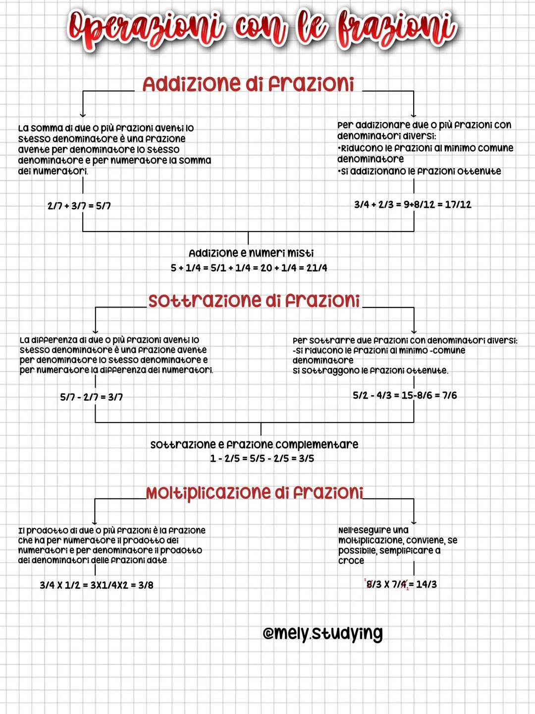 # operazioni con le frazioni
## Addizione di frazioni
La somma di due o più frazioni aventi lo
stesso denominatore è una frazione
avente p