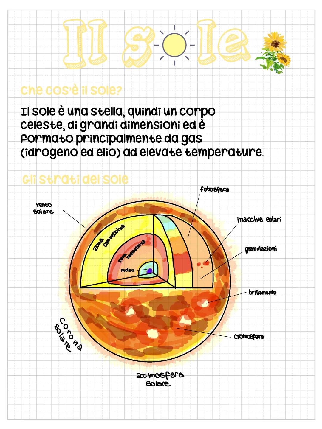 Il sole รจ il sistema solare