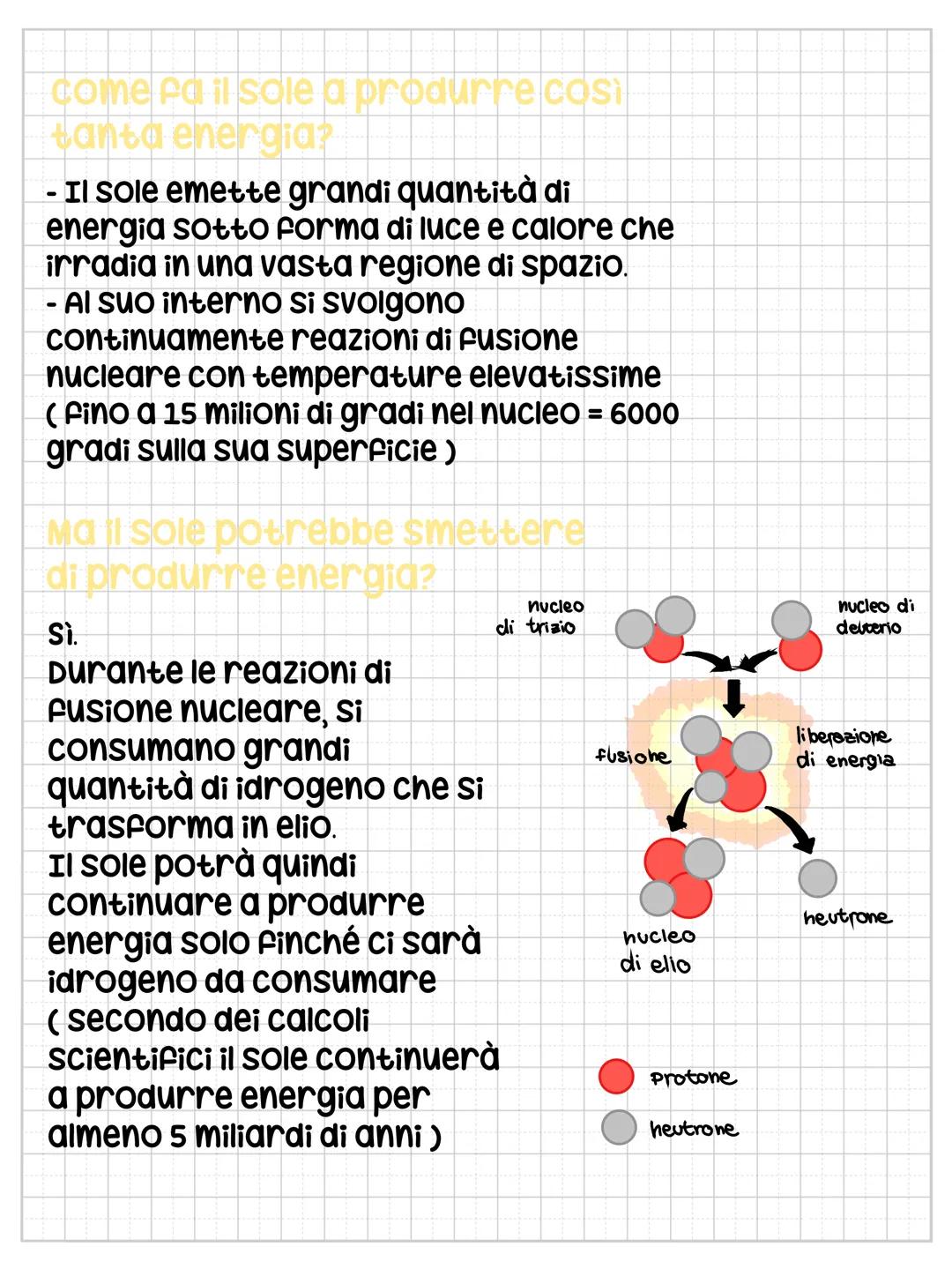 # Isola
che cos'รจ il sole?
Il Sole รจ una stella, quindi un corpo
celeste, di grandi dimensioni ed รจ
formato principalmente da gas
(idrogen