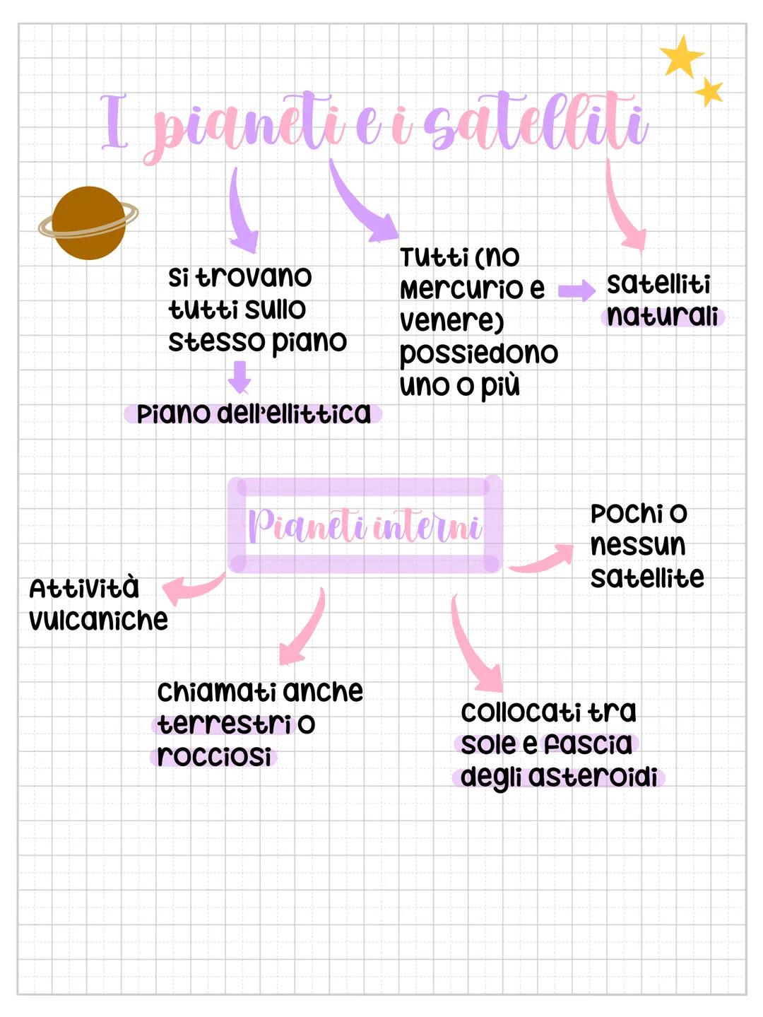 # Isola
che cos'รจ il sole?
Il Sole รจ una stella, quindi un corpo
celeste, di grandi dimensioni ed รจ
formato principalmente da gas
(idrogen