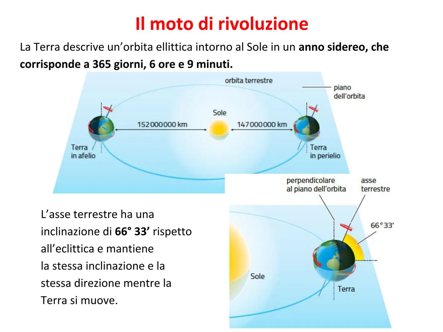 # MOTO DI ROTAZIONE,
# MOTO DI RIVOLUZIONE
# E
# STAGIONI # CHE FORMA HA LA TERRA?
La Terra ha la forma di una sfera quasi
perfetta. Le imma