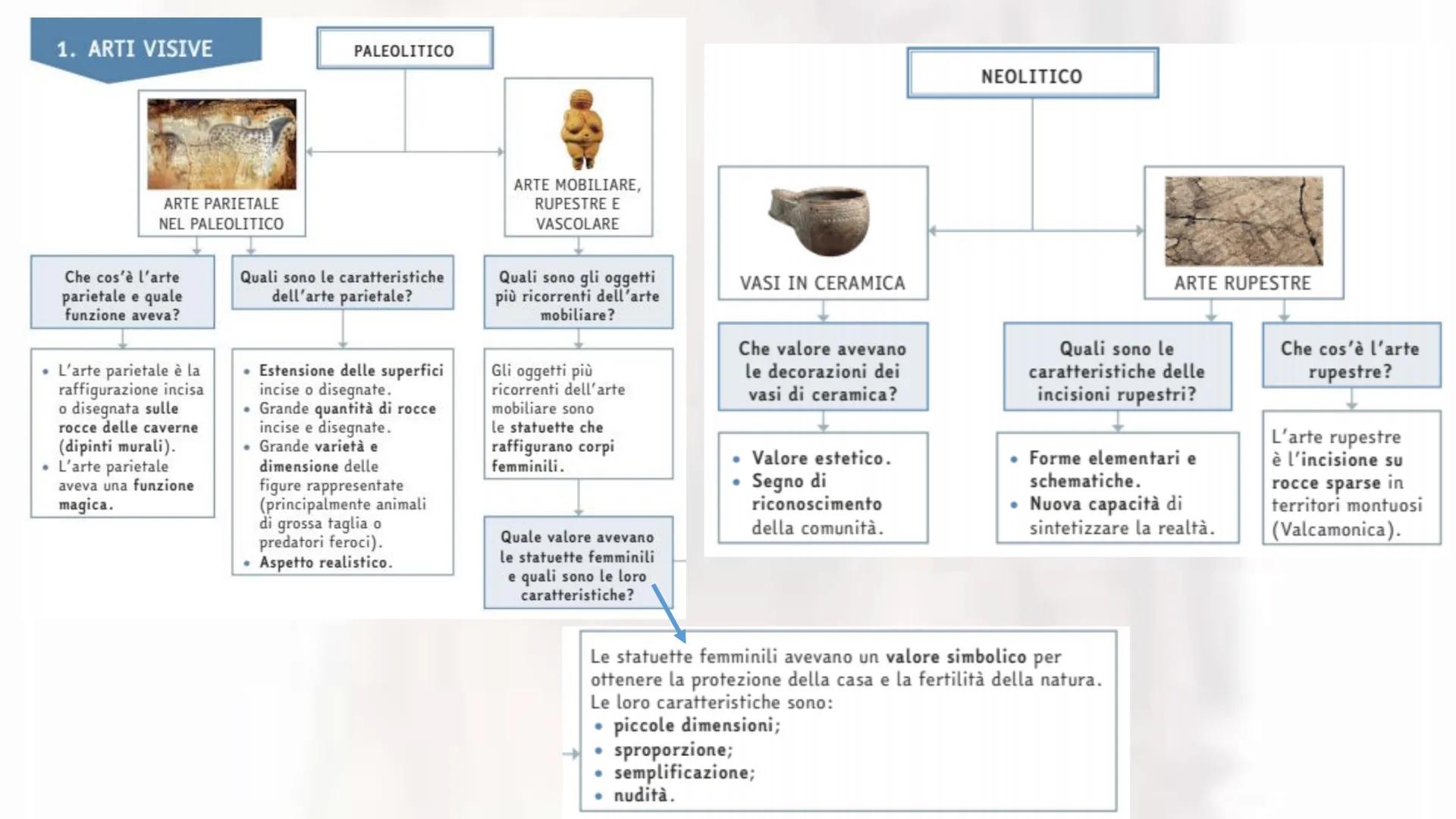 # L'ARTE DELLA PREISTORIA
«I.I.S. Bianchi-Virginio» - Corso di storia dell'arte - Prof.ssa Amenta Giulia - Anno scolastico 2023-2024 La pre