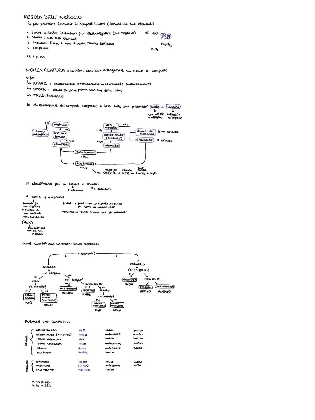 # nomenclatura inorganica
VALENZA di un atomo = numero di legami che l'atomo può formare
es. cou
02
H01
C=0:
NUMERO DI OSSIDAZIONE (1.0.