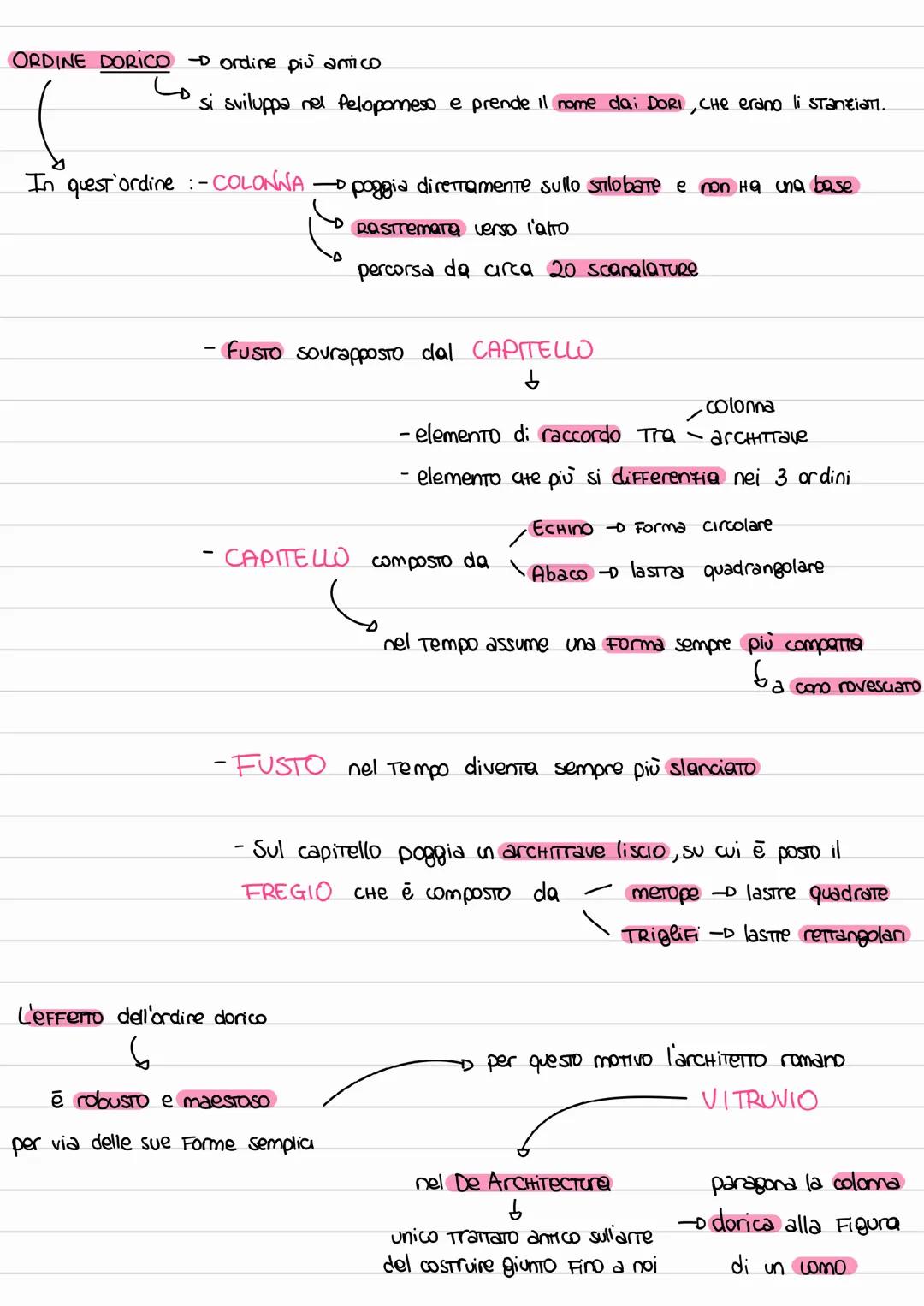 Gli ordini architettonici, arte greca