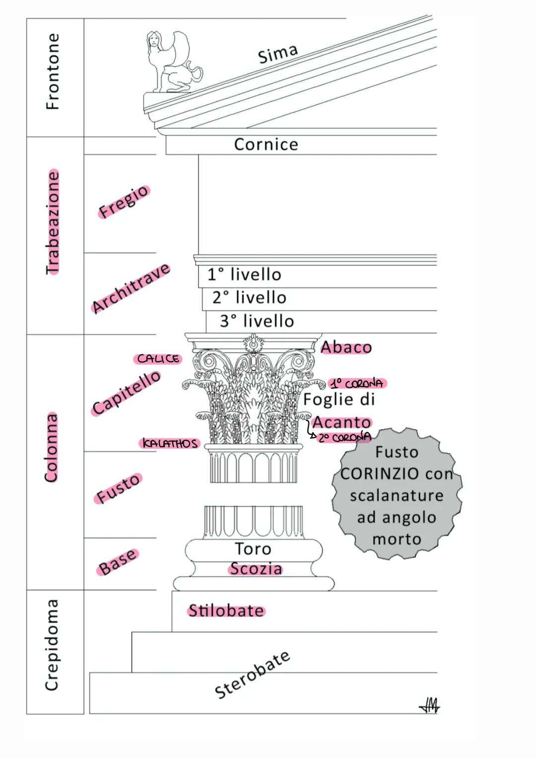--- OCR Start ---
sima
gocciolatoio
frontone
timpano
gocciolatoio
cornice
sottocornice
TRIGLIFI4
METOPE
fregio con metope
e triglifi
trabeaz