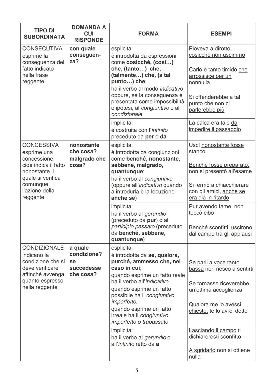 TABELLA DELLE PROPOSIZIONI SUBORDINATE
| TIPO DI SUBORDINΑΤΑ | DOMANDA A CUI RISPONDE | FORMA | ESEMPI |
|---|---|---|---|
| OGGETTIVA ha,