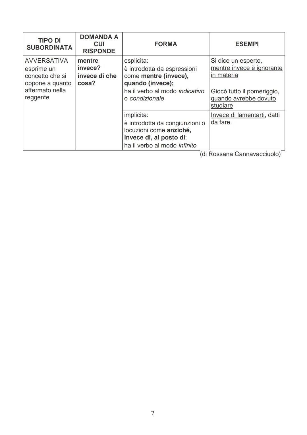TABELLA DELLE PROPOSIZIONI SUBORDINATE
| TIPO DI SUBORDINΑΤΑ | DOMANDA A CUI RISPONDE | FORMA | ESEMPI |
|---|---|---|---|
| OGGETTIVA ha,