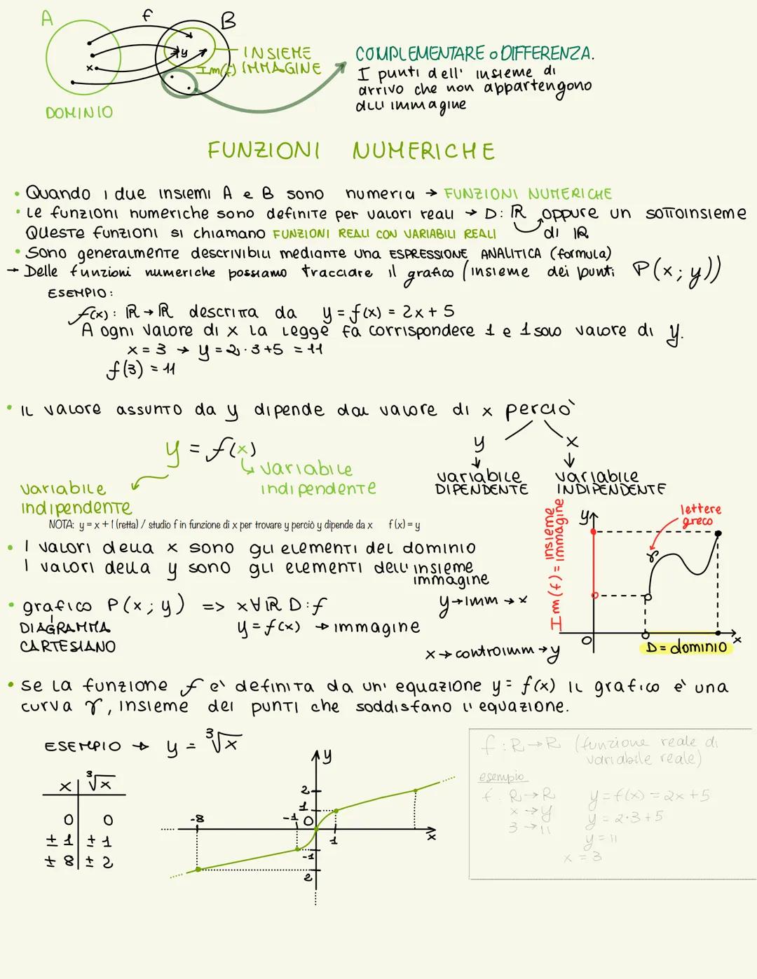 le funzioni
Definizione
una relazione f fra due insiemi A e B è una FUNZIONE se a OGNI
Elemento di A associa UNO E UN SOLO elemento di B.
Es