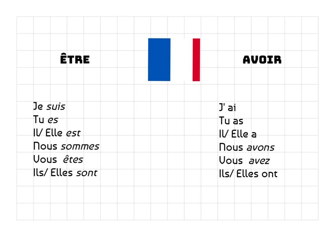 Verbi essere e avere